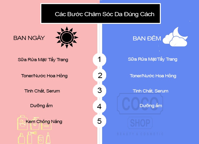 Cùng hiểu về làn da để có kiến thức chăm sóc da đúng 2